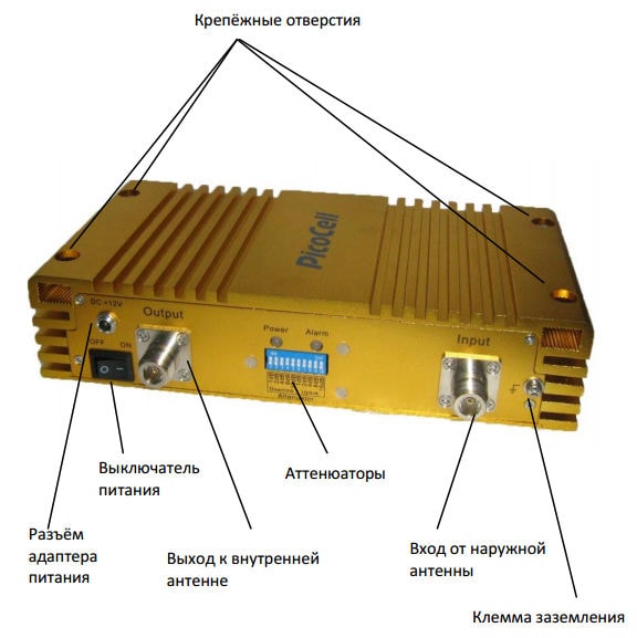 Репитер PicoCell 450 CDL