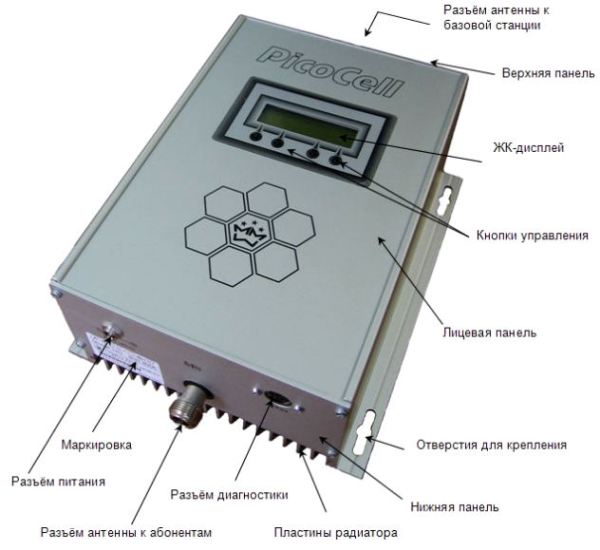 Репитер PicoCell 900 SXA