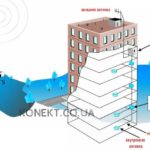 Усиление мобильной связи в бизнес центре