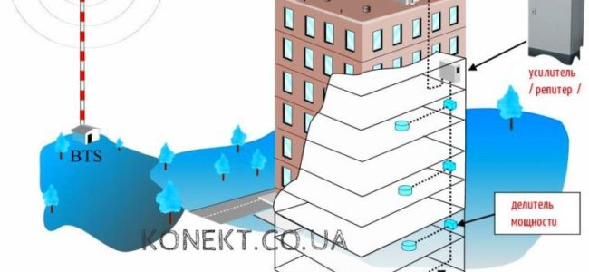 Усиление мобильной связи в бизнес центре